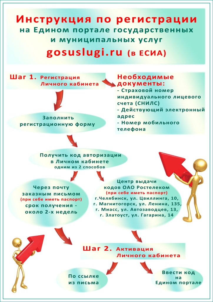 инструкция по трудоустройству в россии